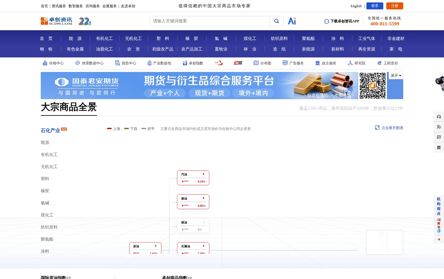 卓创资讯 页面快照